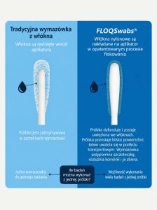 Wymazówka FLOQ